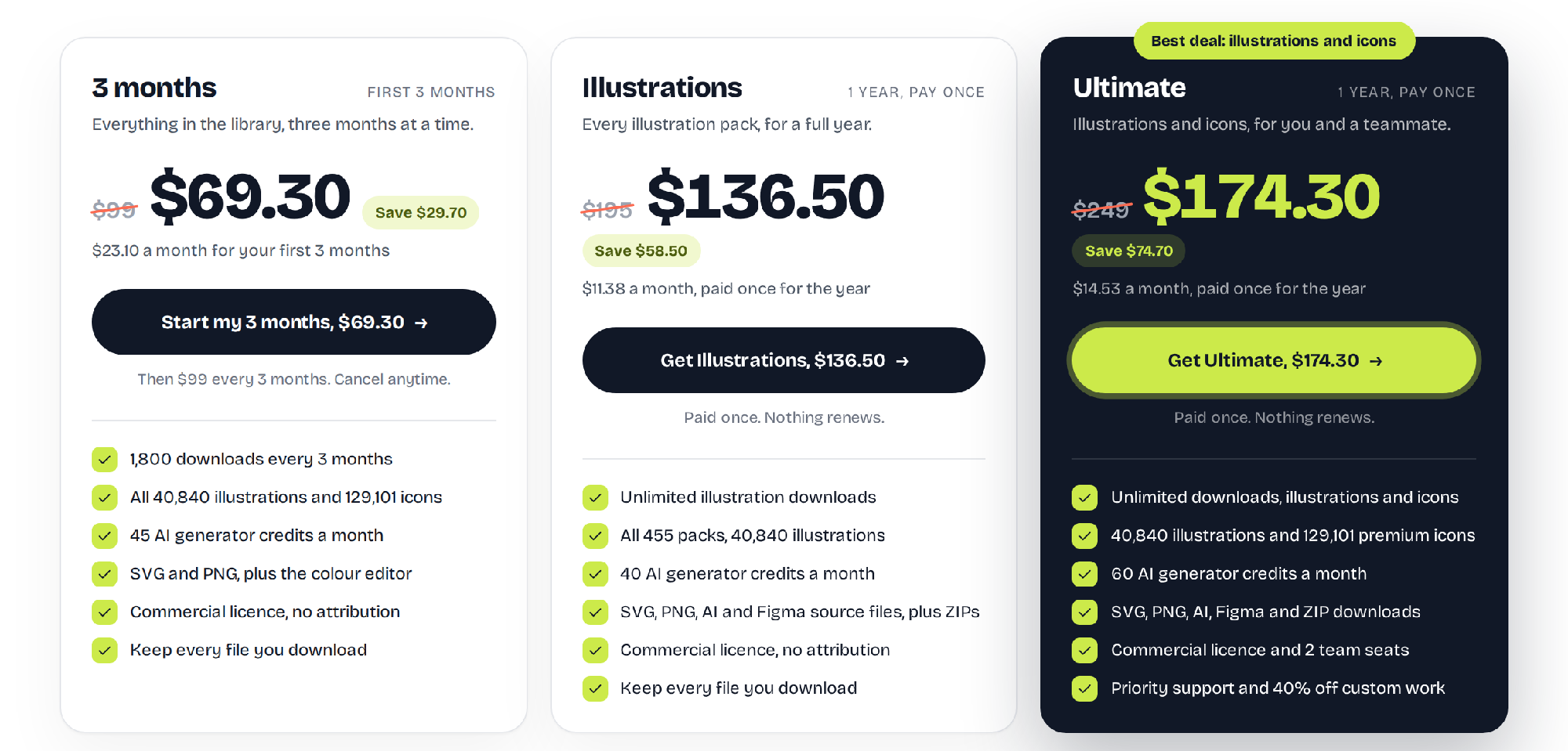Three plan cards on the Black Friday 2026 page: 3 months for 69.30 dollars, illustrations for 136.50 dollars paid once, and illustrations with icons for 174.30 dollars paid once