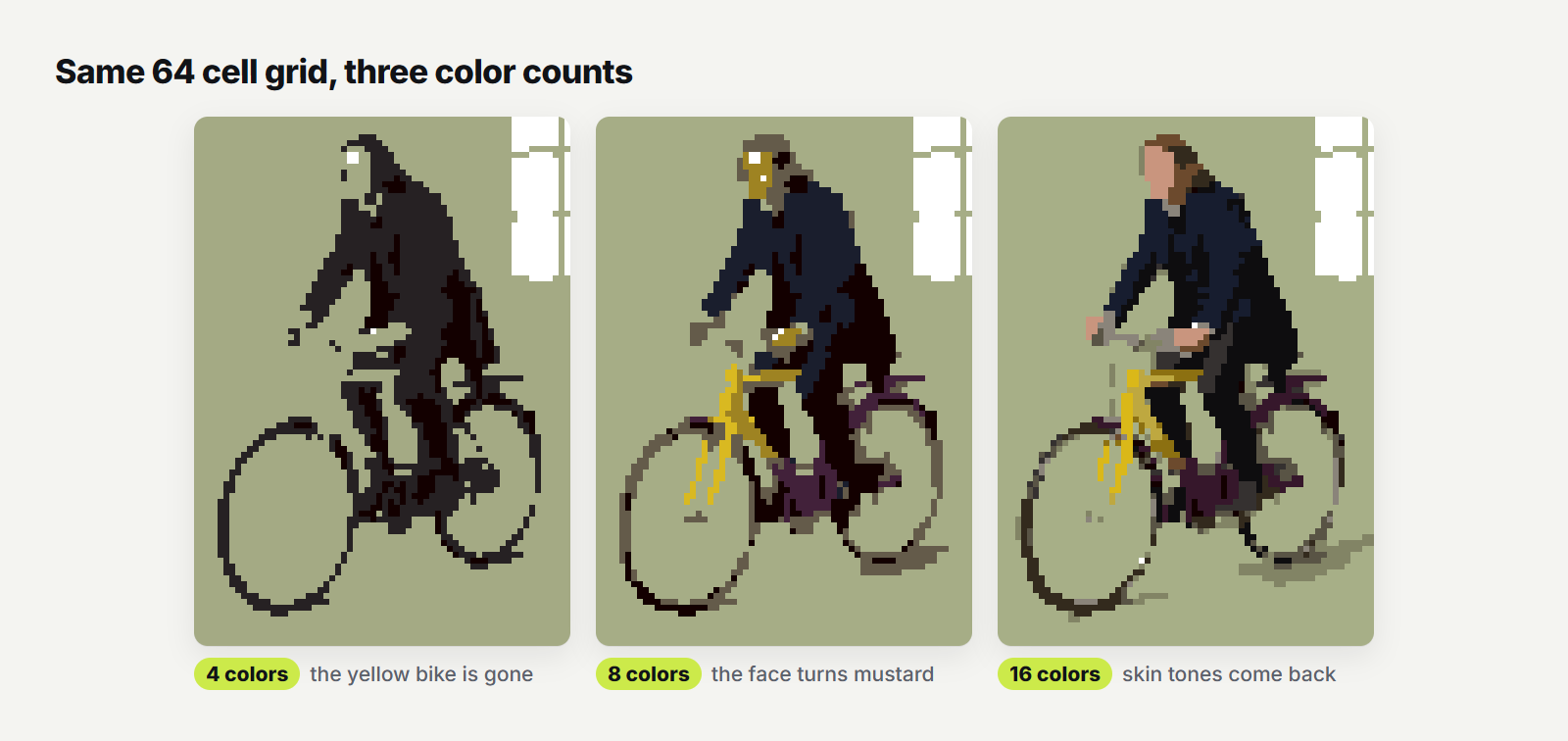 The cyclist as pixel art 64 cells wide with 4, 8 and 16 colors