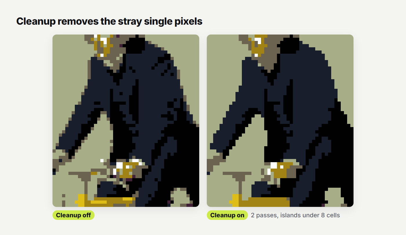 A close up of pixel art before and after cleanup, with stray single pixels removed from the jacket and the handlebars