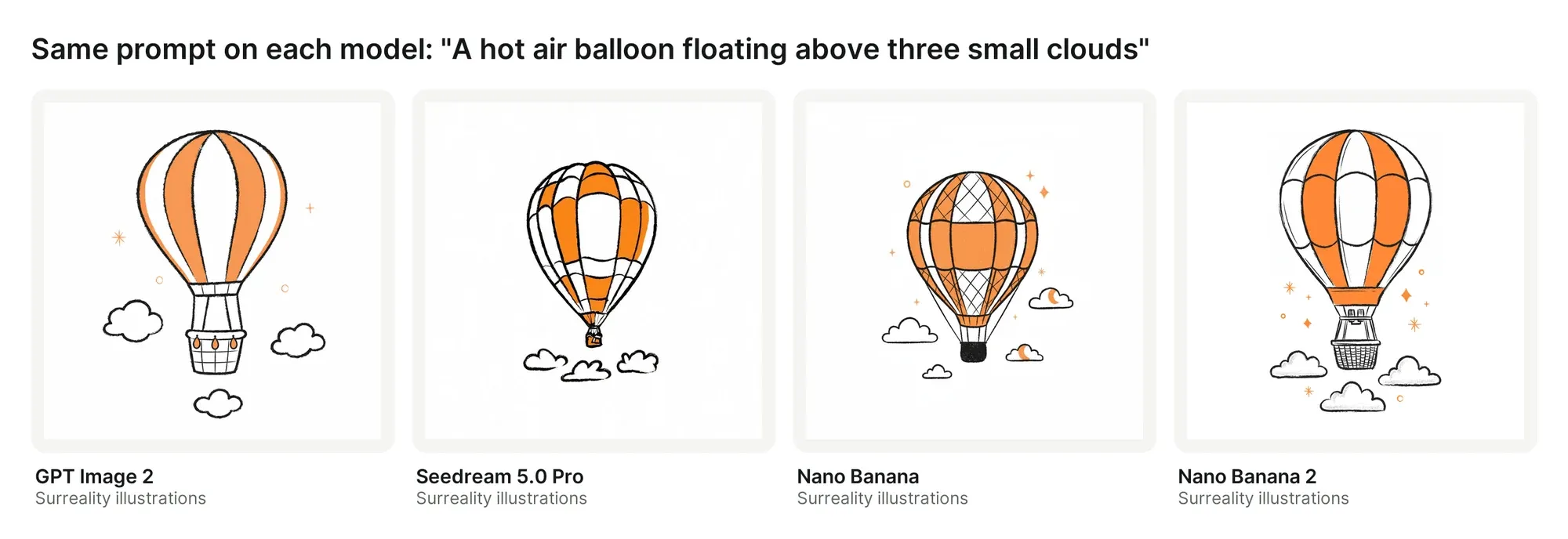 A hot air balloon floating above three small clouds in the Surreality pack style, drawn by GPT Image 2, Seedream 5.0 Pro, Nano Banana and Nano Banana 2