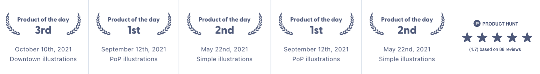 Product hunt awards