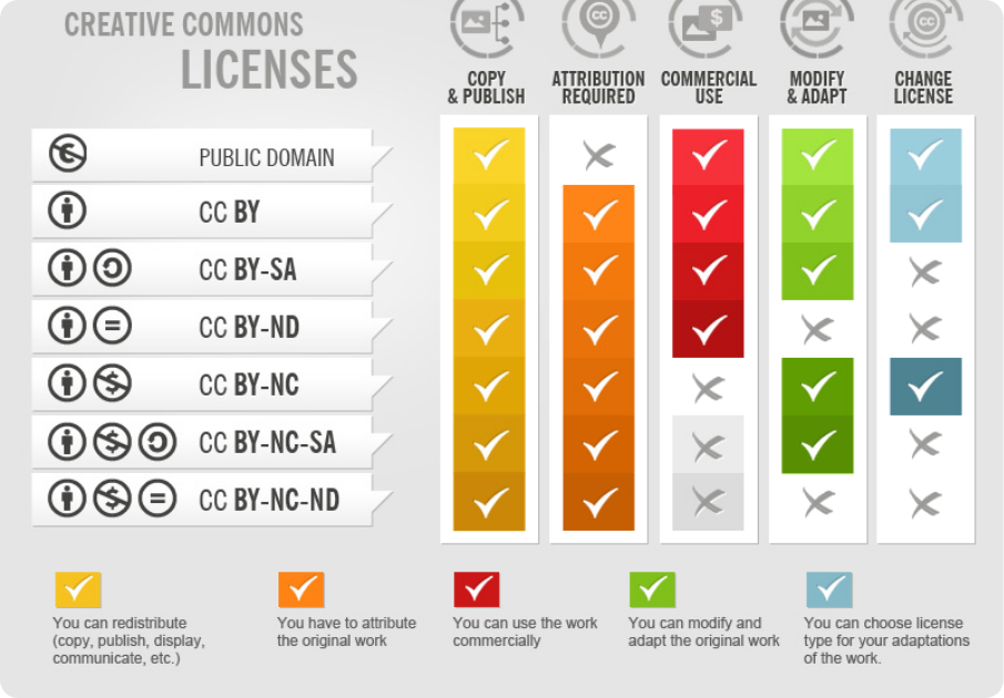 GetIllustrations licences guidelines