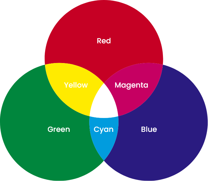 Primary and secondary colors